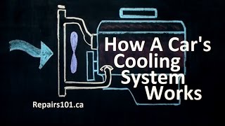 How A Cars Cooling System Works [upl. by Richter491]