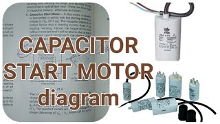 Capacitor start motor connection diagram [upl. by Strep521]