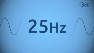 25 Hz Test Tone [upl. by Arada]