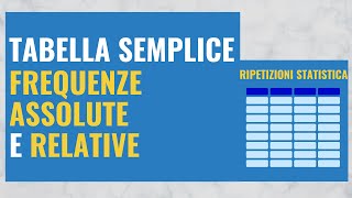 2 Tabella semplice frequenze assolute e relative [upl. by Buke]