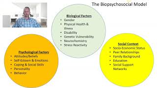 The BiopsychosocialSpiritual Model [upl. by Emiline]