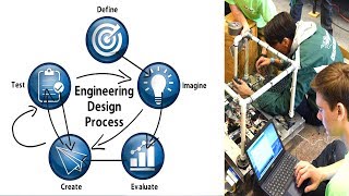 The Engineering Design Process  Simplified [upl. by Annaj184]