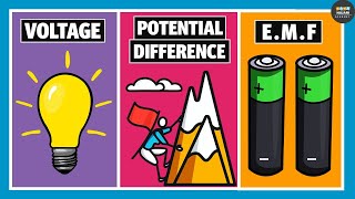 Difference between EMF Potential Difference and Voltage  Electricity [upl. by Tonl]