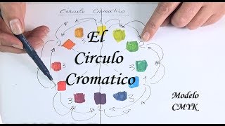 Lección 81  El círculo cromático CMYK Primera parte [upl. by Otrebor]