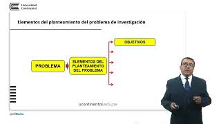 El problema de la investigación [upl. by Kemeny]