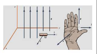 Lecture 293 Right Hand Rule for Force on Current Carrying Wires [upl. by Eliezer]