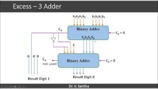 Excess 3 Adder [upl. by Fara]