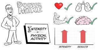 The Importance of Intensity in Physical Activity [upl. by Doti]