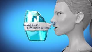 Naväge Nasal Care Animated Video [upl. by Ming]