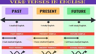 Class 6 English Grammar Tips [upl. by Waki321]