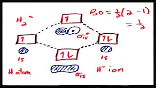 Molecular Orbital Theory III Bond Order and Stability [upl. by Najram]