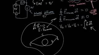 Electromotive force EMF introduction Definition batteries Faradays Law [upl. by Montanez]