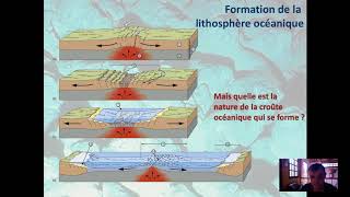 La formation de la lithosphère océanique [upl. by Eimirej]