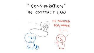 What is quotConsiderationquot in Contract Law [upl. by Prue]