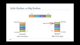 Lecture 22 Big Endian and Little Endian [upl. by Nura321]