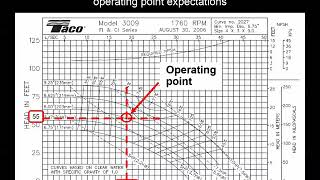 How to read pump curves [upl. by Efar]