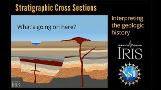 Stratigraphic Cross Section—Interpreting the Geology Educational [upl. by Clevey]