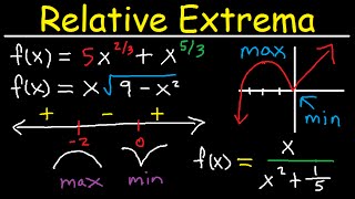 Absolute amp Local Minimum and Maximum Values  Relative Extrema Critical Numbers  Points Calculus [upl. by Amikahs248]