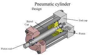 How does a pneumatic cylinder work Pneumatic cylinder design [upl. by Annavoeg873]