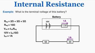 Internal Resistance and EMF  IB Physics [upl. by Akinam]