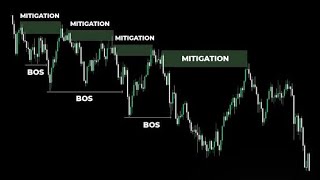 MITIGATION IN FOREX TRADING [upl. by Heather]