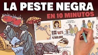 La Peste Negra en 10 minutos [upl. by Lu]