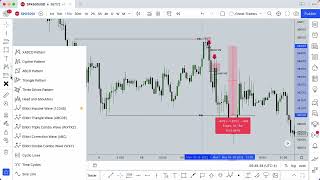 How To Calculate Pips On TradingView [upl. by Noinatrad]