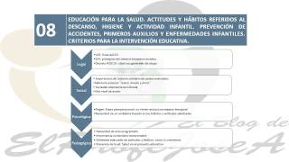 Como Hacer una INTRODUCCION en las OPOSICIONES MAESTROS EDUCACION INFANTIL [upl. by Bushey]