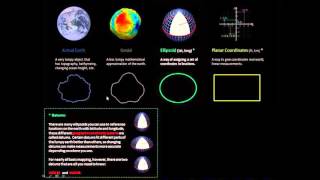 Coordinate System Jargon geoid datum projection [upl. by Kaplan]