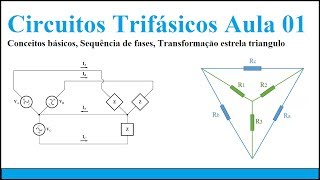 Circuitos Trifásicos aula 01 Conceitos Básicos Seq de Fases Delta Y [upl. by Qifahs503]