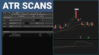 Average True Range Scans for ThinkorSwim [upl. by Gleeson132]