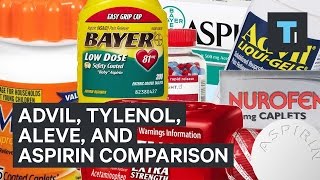 Ibuprofen Overview of Uses and Dosing [upl. by Aened]