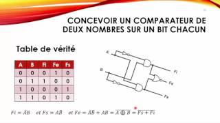 S06 Comparateur structure machine [upl. by Llehcnom]