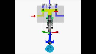 How Marine Fuel Pump Works [upl. by Ainahs]