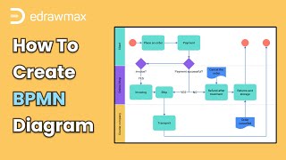 How to Create BPMN Diagram  Flowchart for Beginners [upl. by Melbourne]