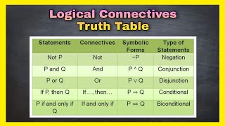 Logical Connectives  Truth Table  TAGALOGENGLISH [upl. by Ahcilef]