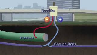 cathodic protection for pipeline [upl. by Ring]