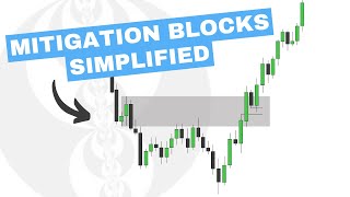 Mitigation Blocks Simplified  ICT Concepts [upl. by Krys]