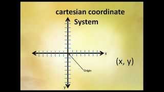 Rene Descartes Coordinate System [upl. by Vasta]