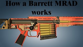 How a Barrett MRAD works [upl. by Apgar]