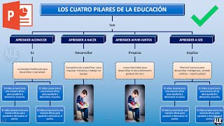 Como Hacer un Mapa Conceptual En Powerpoint [upl. by Ted831]