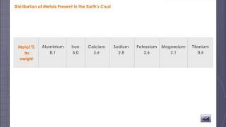 Distribution of Elements on the Earths Crust [upl. by Enihpets]