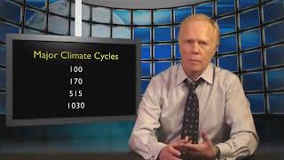 Climate Change  every 172 years like clockwork [upl. by Codel]