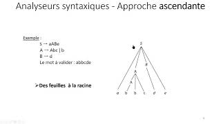 Analyseurs syntaxiques [upl. by Amanda]