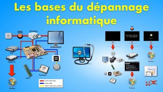 Les bases du dépannage informatique [upl. by Ardekan]