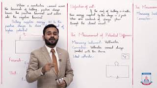 Class 10  Physics  Chapter 14  Lecture 4 Electromotive Force  Allied Schools [upl. by Chavey]