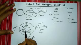 12 Plane and Geodetic Surveying [upl. by Willdon]