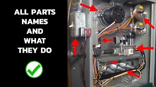 Furnace Parts and Functions Explained [upl. by Grobe]