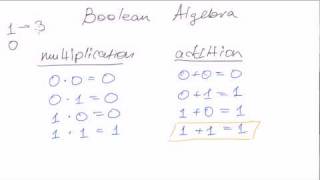 Boolean algebra 1 Basic laws and rules [upl. by Wolcott]