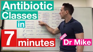 Antibiotic Classes in 7 minutes [upl. by Mason453]